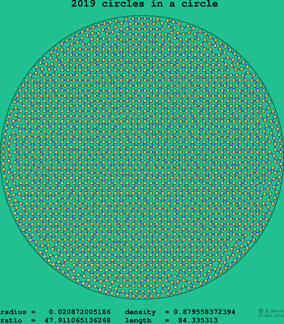 2019 circles in a circle