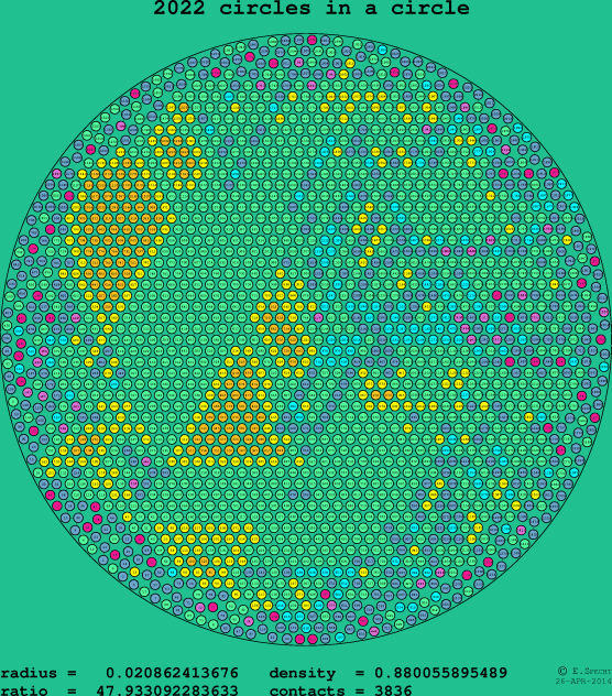 2022 circles in a circle