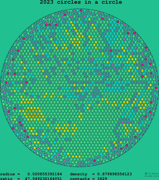 2023 circles in a circle