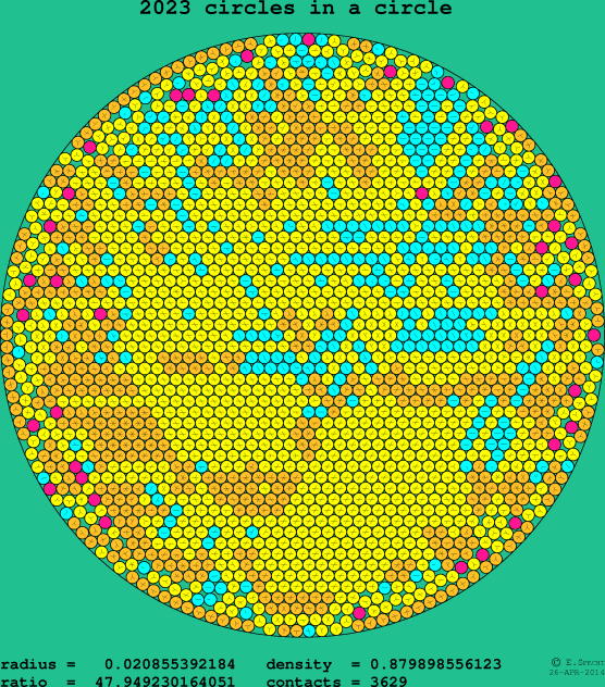 2023 circles in a circle