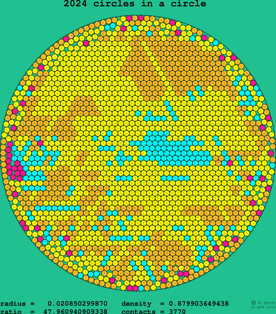 2024 circles in a circle
