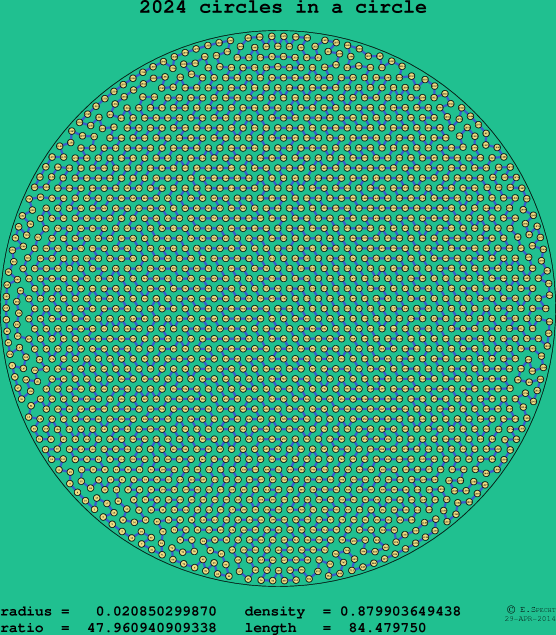 2024 circles in a circle