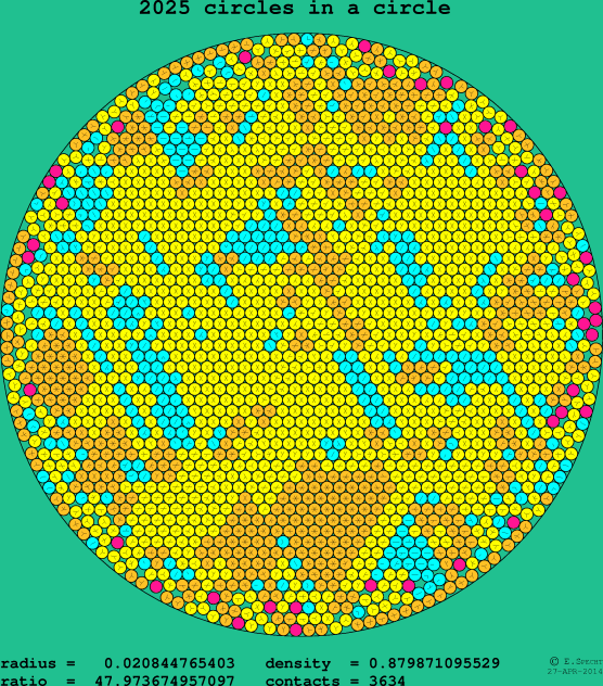2025 circles in a circle