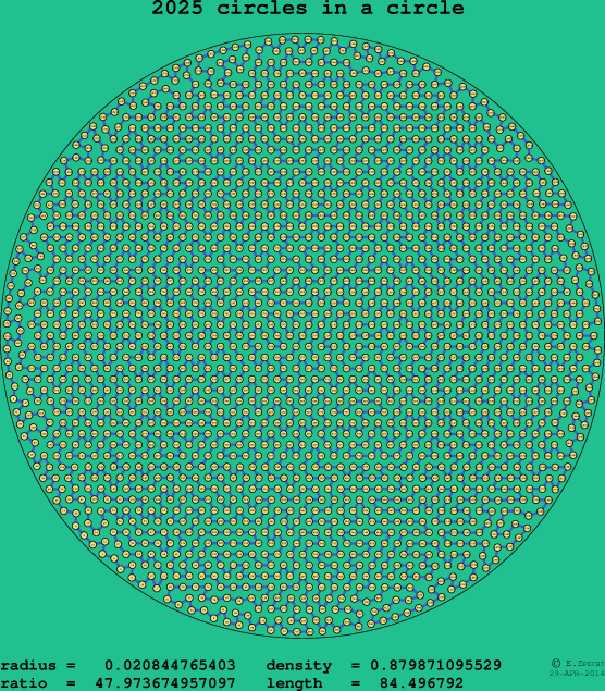 2025 circles in a circle