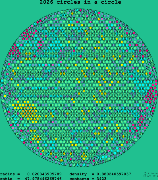 2026 circles in a circle