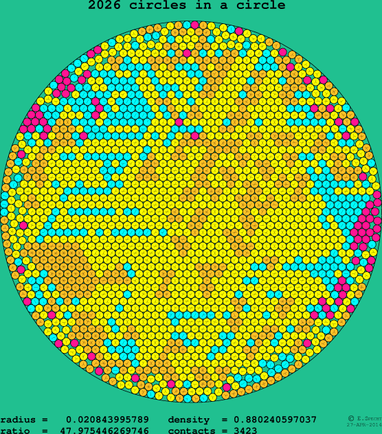 2026 circles in a circle