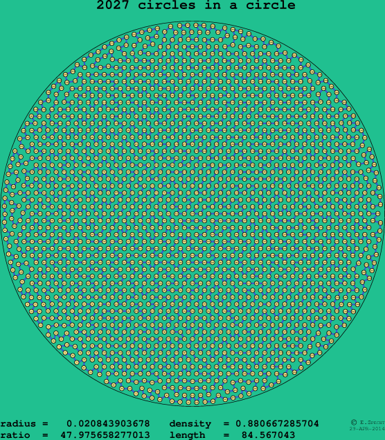 2027 circles in a circle