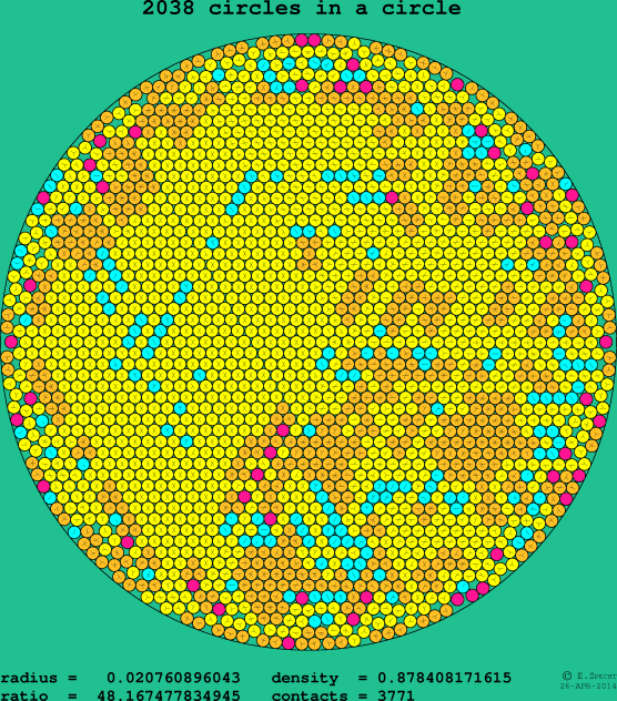 2038 circles in a circle