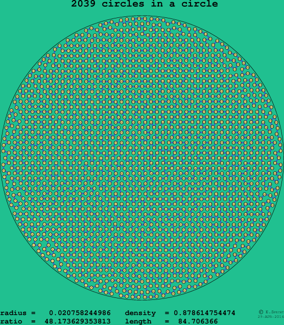 2039 circles in a circle