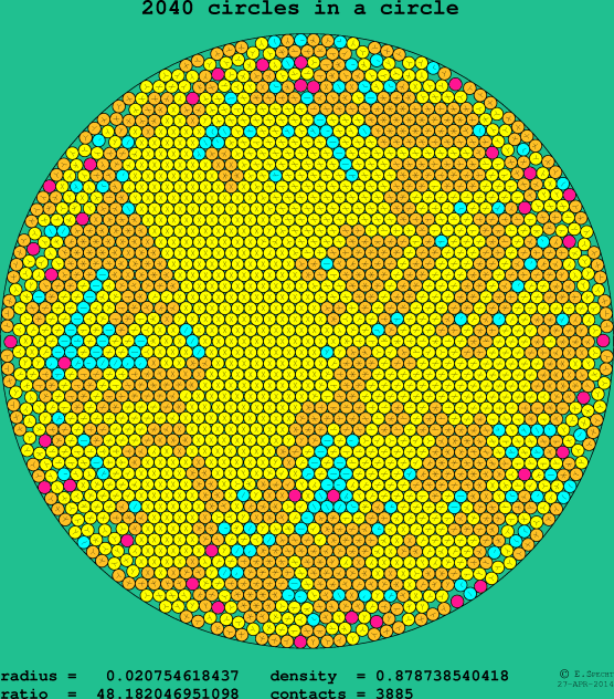 2040 circles in a circle