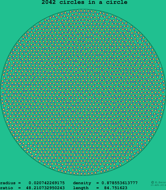 2042 circles in a circle