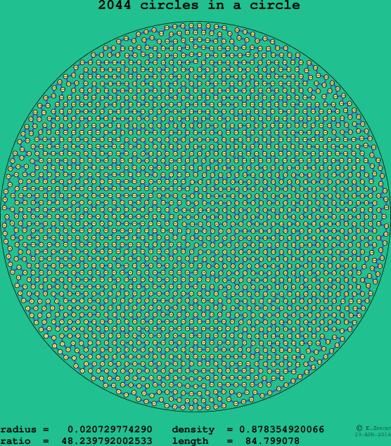 2044 circles in a circle