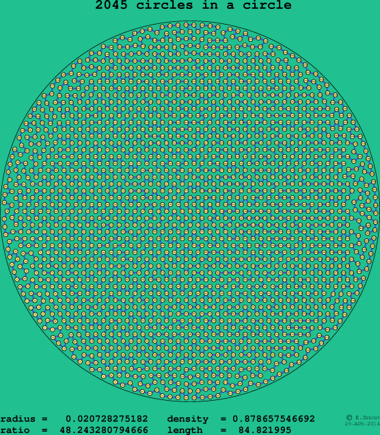 2045 circles in a circle