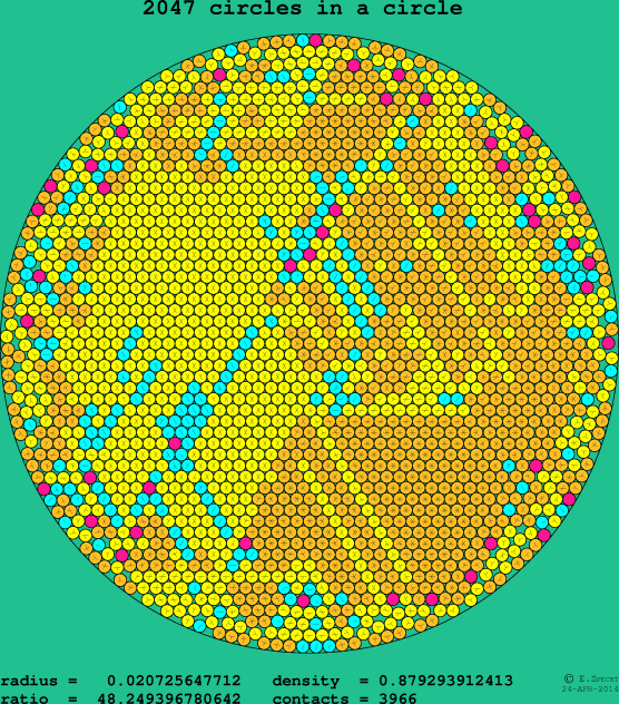 2047 circles in a circle