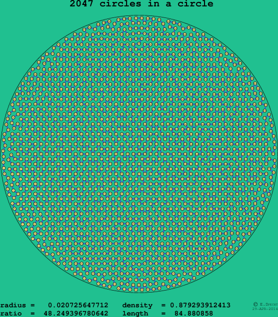 2047 circles in a circle