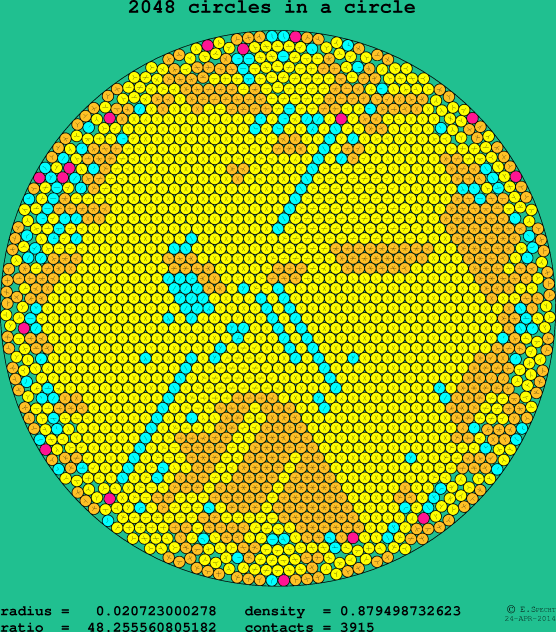 2048 circles in a circle