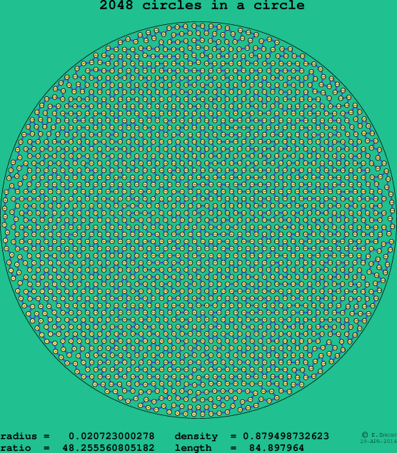 2048 circles in a circle