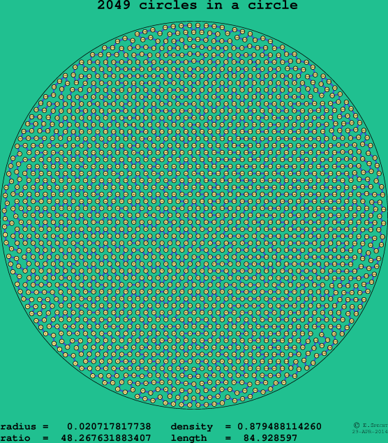 2049 circles in a circle