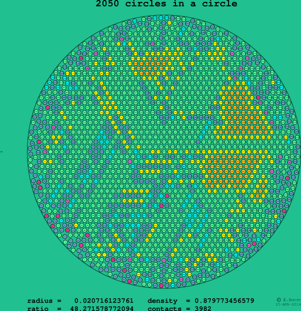 2050 circles in a circle