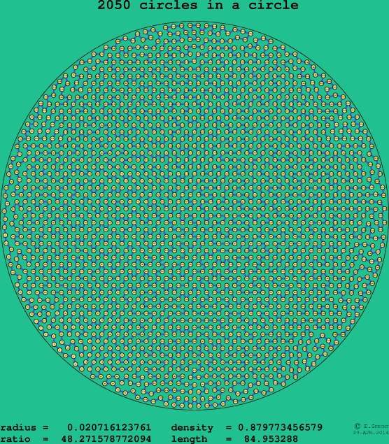 2050 circles in a circle