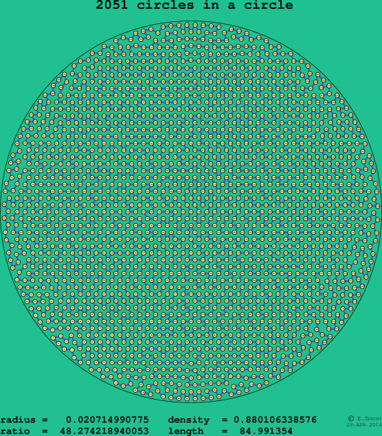 2051 circles in a circle