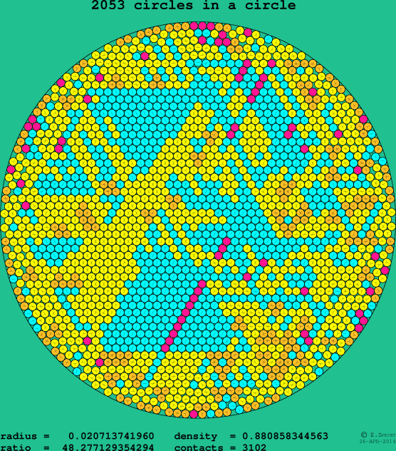 2053 circles in a circle