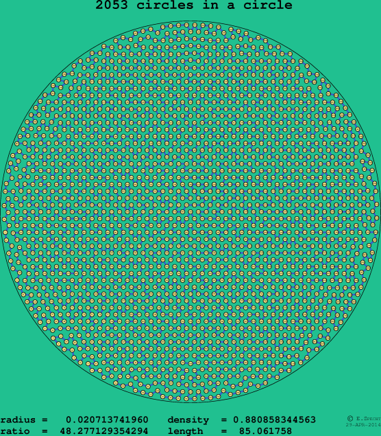 2053 circles in a circle