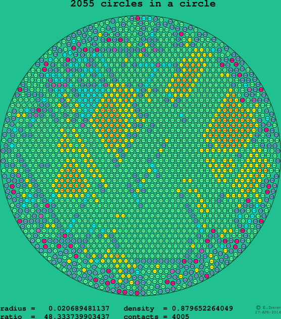 2055 circles in a circle