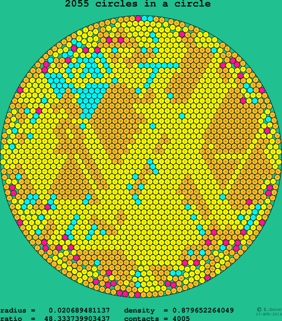 2055 circles in a circle