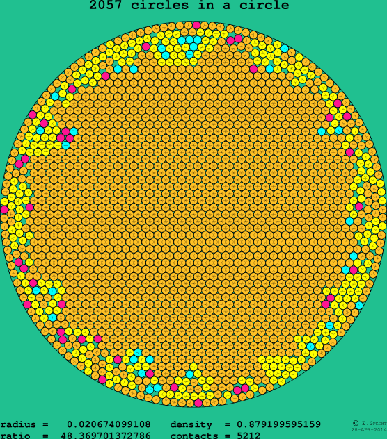 2057 circles in a circle