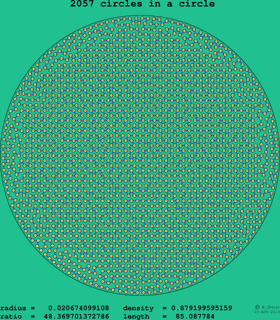 2057 circles in a circle