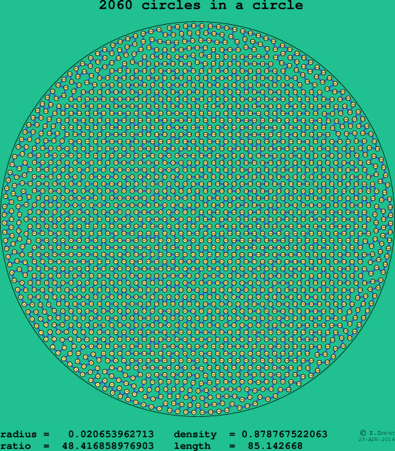 2060 circles in a circle