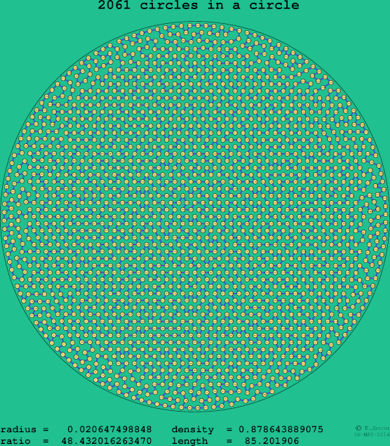 2061 circles in a circle