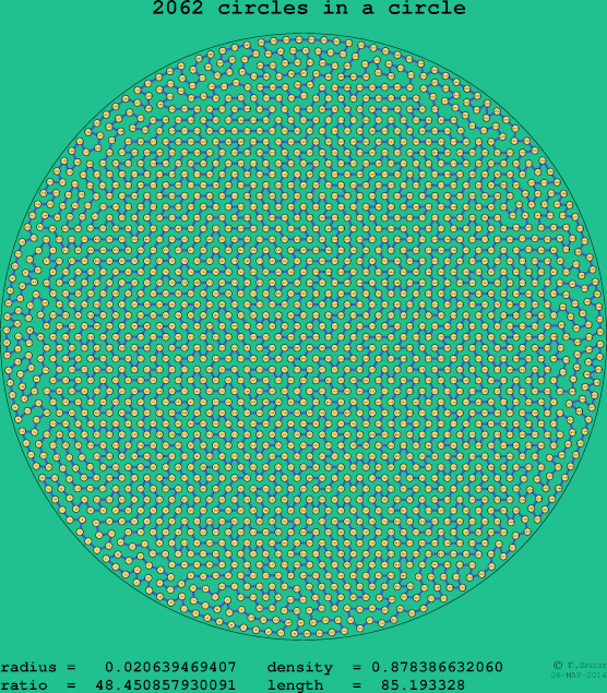 2062 circles in a circle
