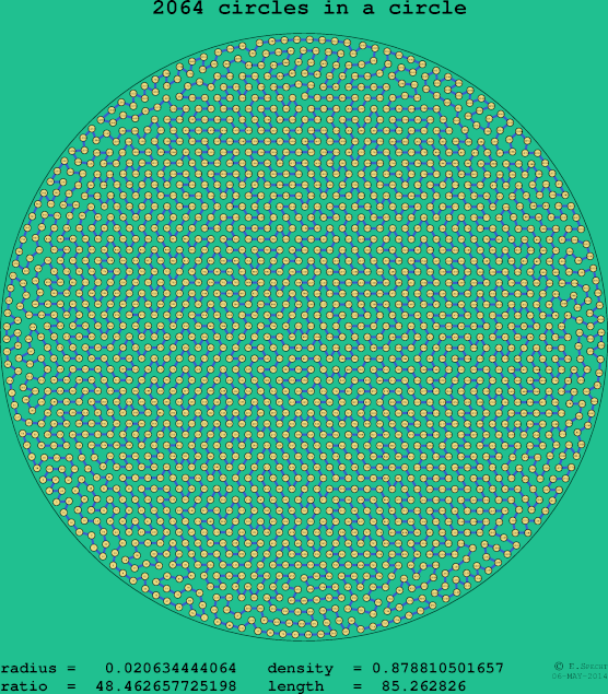 2064 circles in a circle