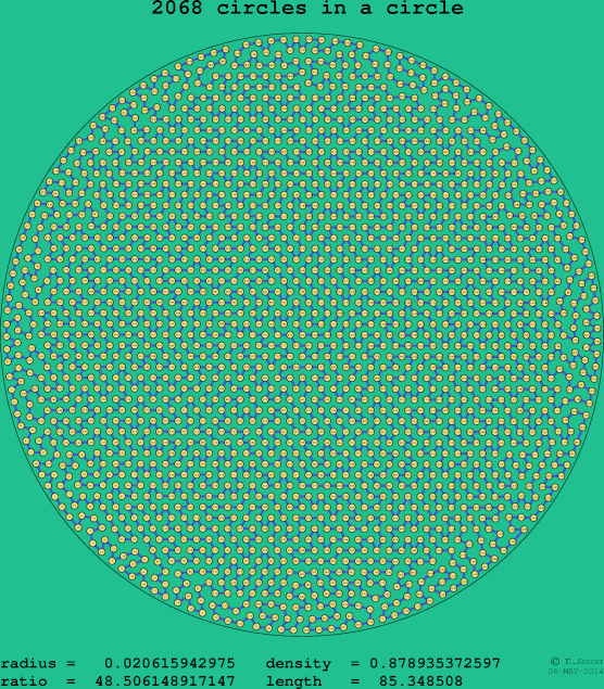 2068 circles in a circle