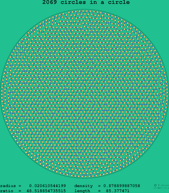 2069 circles in a circle