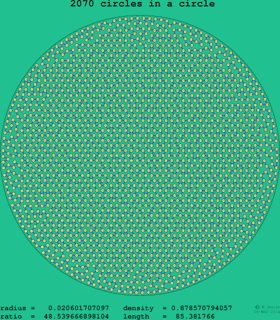 2070 circles in a circle