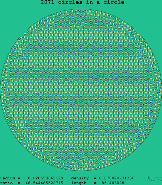 2071 circles in a circle