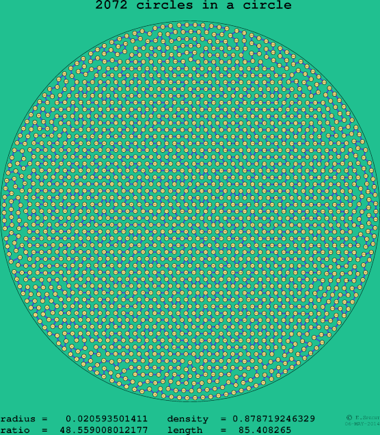 2072 circles in a circle