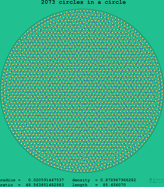 2073 circles in a circle