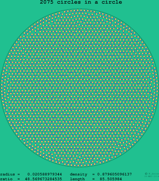 2075 circles in a circle
