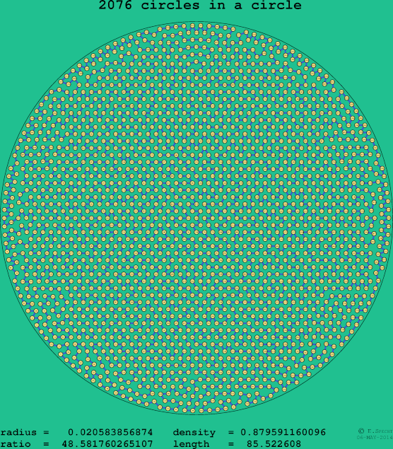 2076 circles in a circle