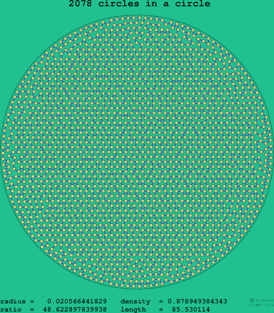2078 circles in a circle