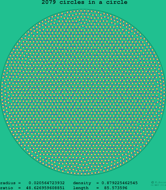 2079 circles in a circle