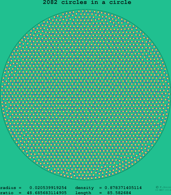 2082 circles in a circle