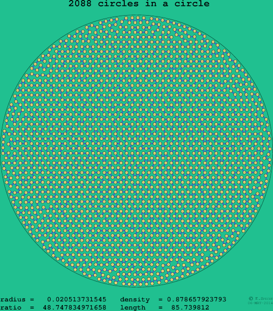 2088 circles in a circle