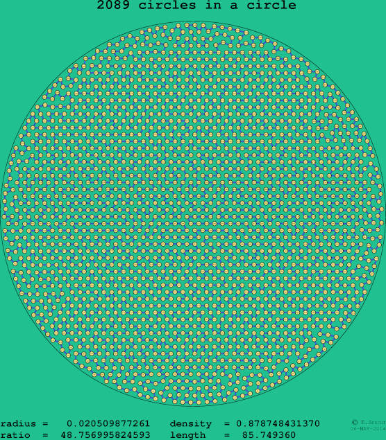 2089 circles in a circle