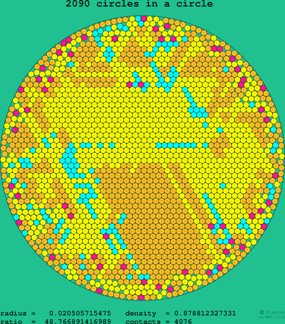 2090 circles in a circle
