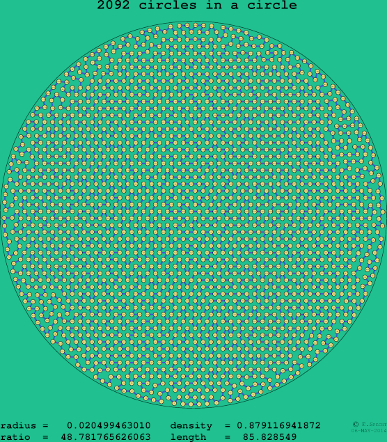 2092 circles in a circle